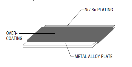 Block Diagram - Bourns CFN Metal Foil Current Sense Chip Resistors